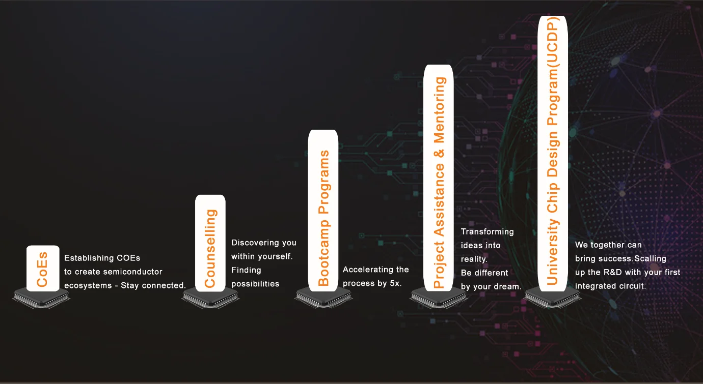 How VLSIPRO supports you